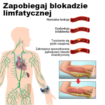 🎁 Ultrazvukové pásy pro odbourávání tuků a detoxikaci